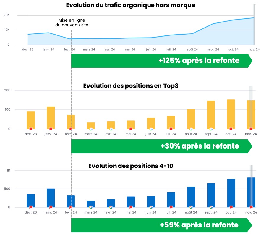 agence seo sfcc picture Agence SEO Salesforce CC