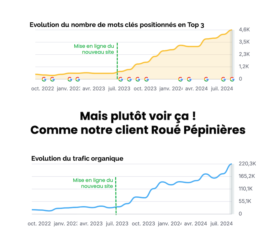 refonte augmentation du trafic seo Refonte SEO