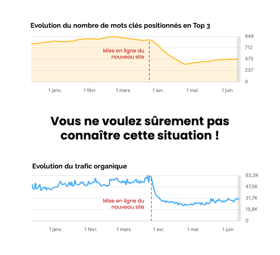 refonte baisse du trafic Refonte SEO