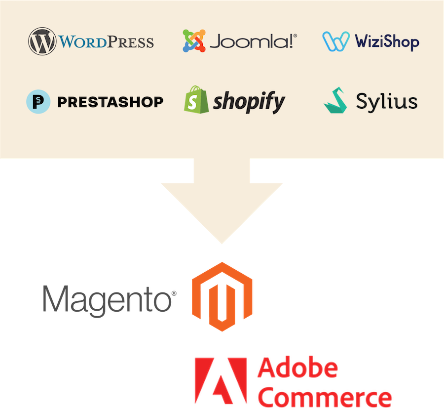 refonte seo migration magento Agence SEO Magento