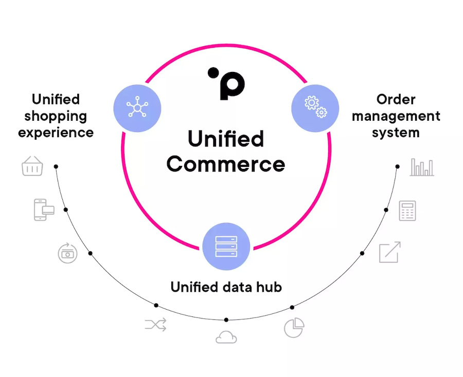 planet unified commerce platform Agence SEO Planet / Proximis